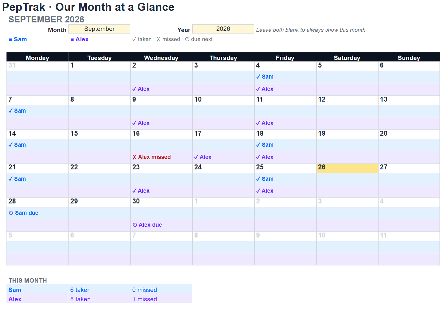 PepTrak Calendar tab: a month at a glance with ticks for taken, crosses for missed and clocks for due next