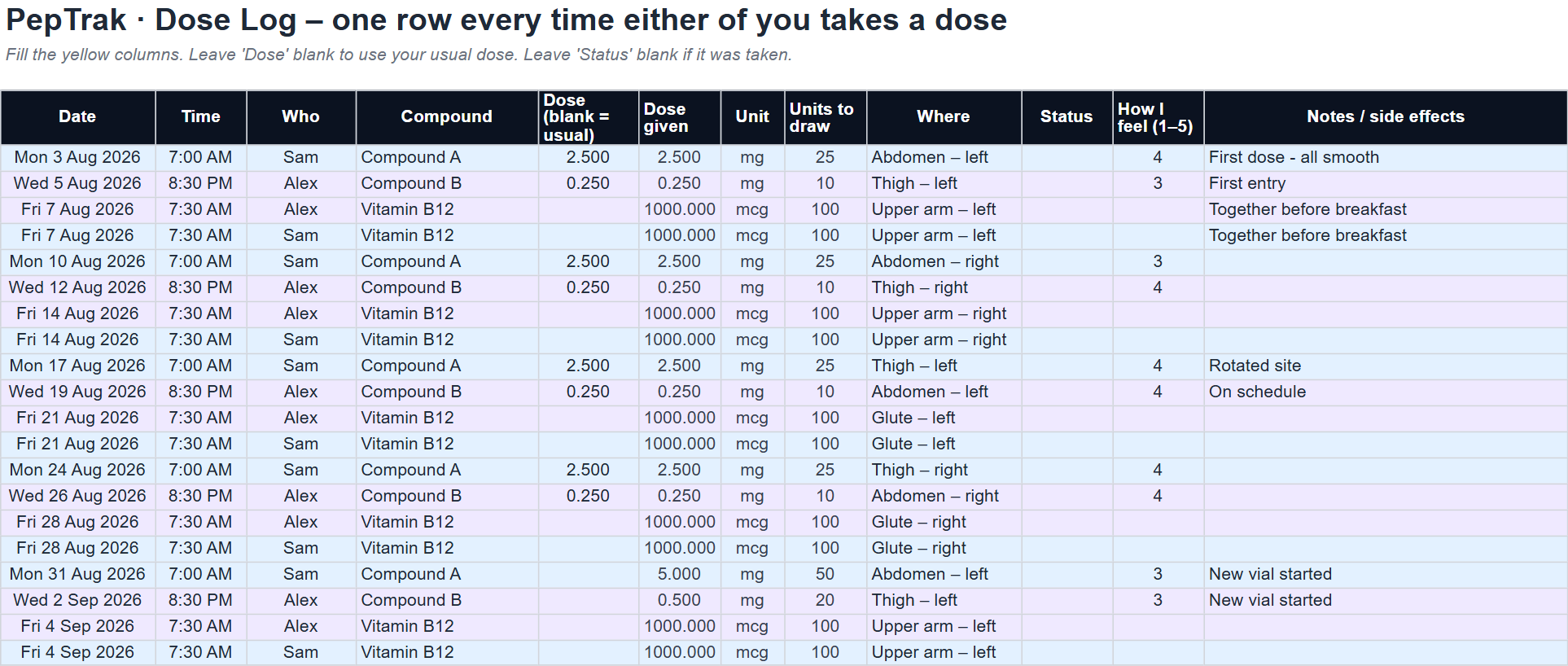PepTrak Log tab: one row per dose with dropdowns, colour-coded for each person